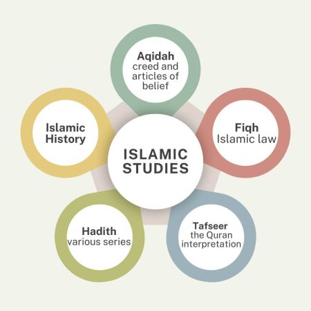 Islamic-Studies-Course